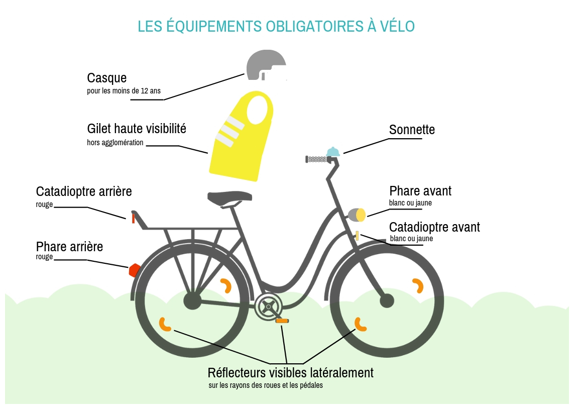 Comment faire du vélo en toute sécurité : conseils et équipements.